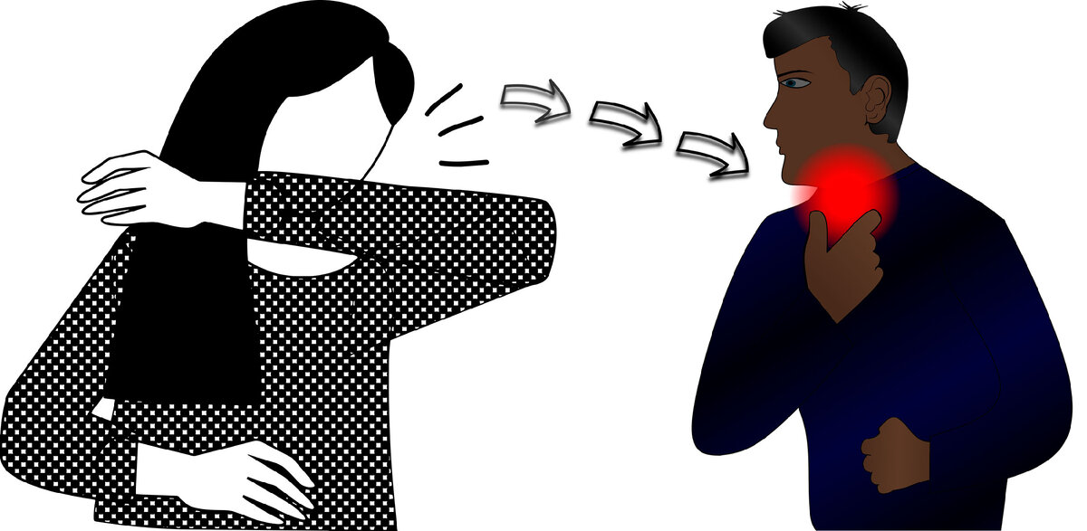 Ангина – заразное заболевание