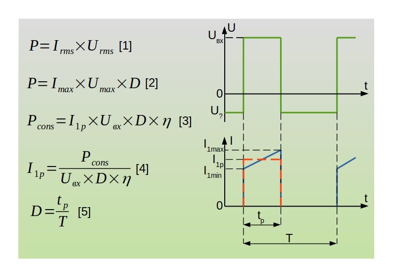 Картинка про потребляемую мощность и импульсный ток.