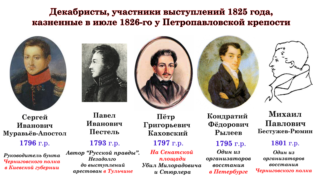 Назовите имя руководителя. Лидеры Декабристов 1825. Имена казненных Декабристов 1825. Декабристы 1825 участники. Фамилии казненных Декабристов 1825
