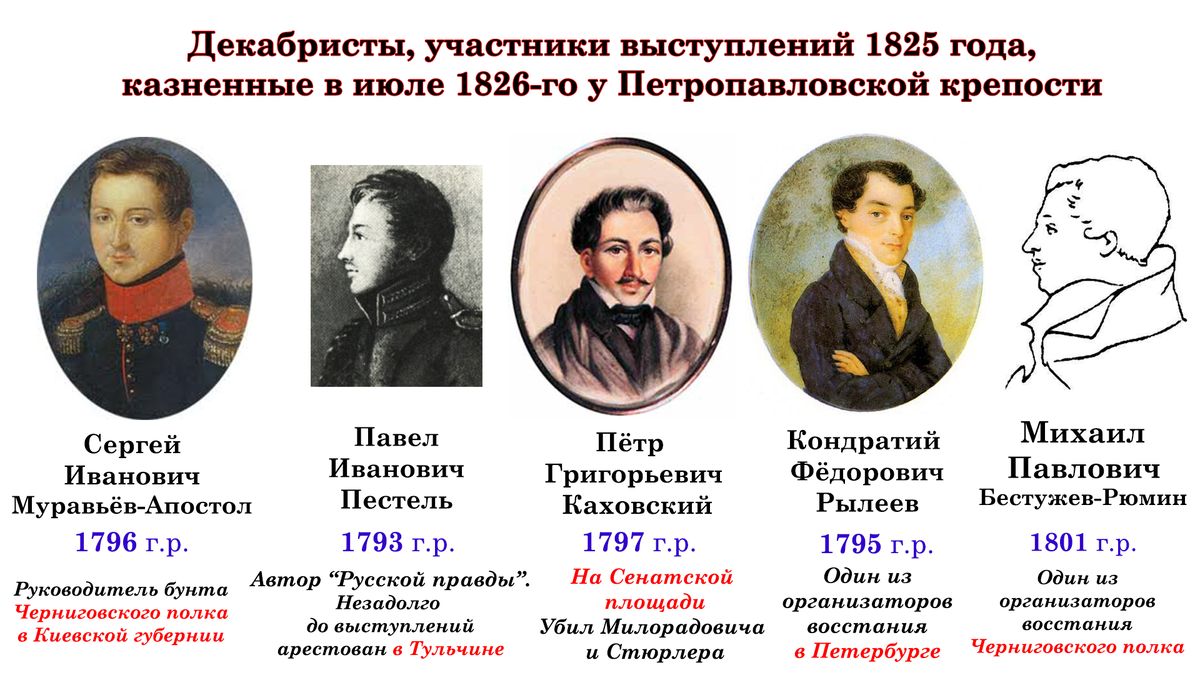 Организаторы военного выступления против самодержавия 1825