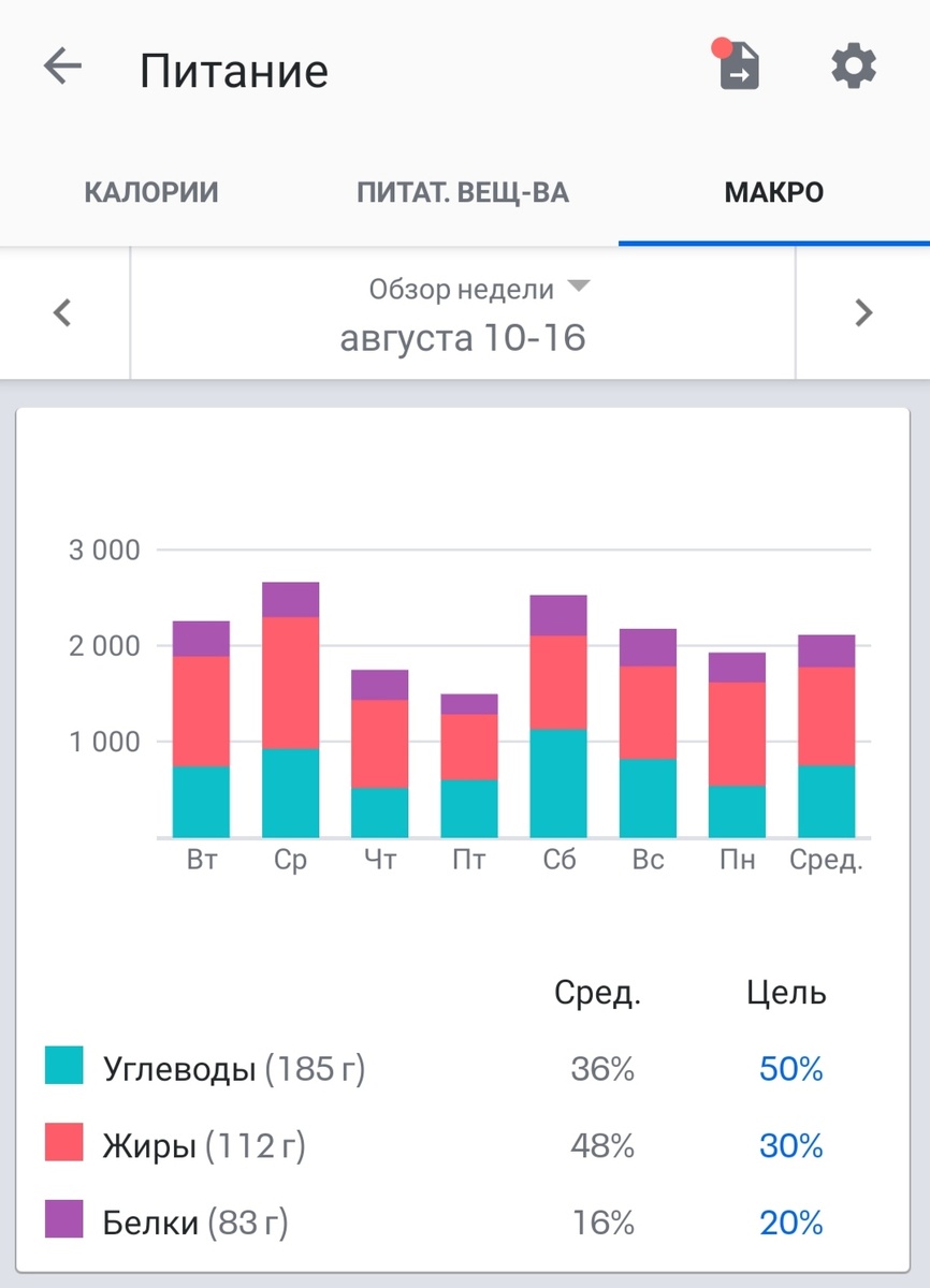 Скриншоты калоража и БЖУ недели