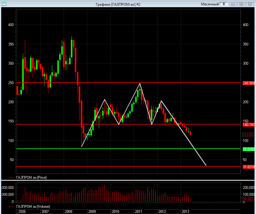 Фотография взята из источника daytradergt.com
