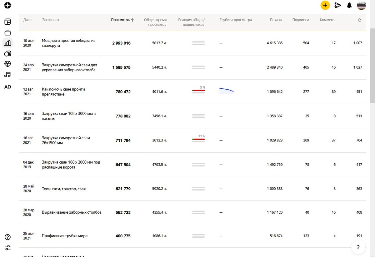 По данным на 1 октября 2021 года