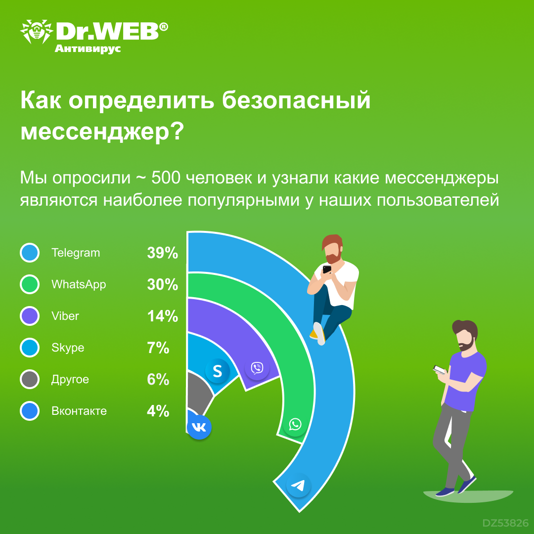 Системы мгновенного обмена сообщениями используются повсеместно. В крупнейших компаниях мира сотрудники давно перешли на мессенджеры, потому что это удобно, быстро и относительно безопасно.