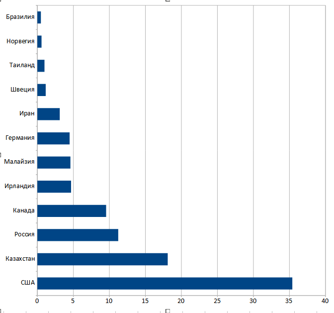 Итоговые данные за август 2021 года: