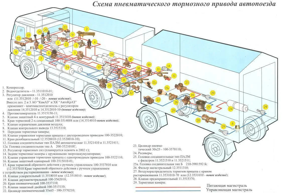 Воздух на прицеп камаз. Схема подключения тормозной системы прицепа. Тормозная система прицепа КАМАЗ 5320. Схема воздушной системы прицепа КАМАЗ. Схема воздушной тормозной системы полуприцепа.