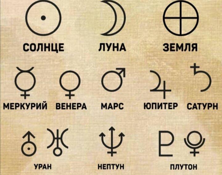 На картинке представлены наглядные символы планет с их названием.