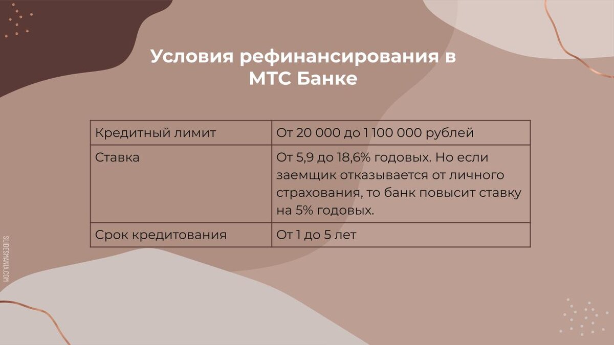 Рассказываю, где и как оформить рефинансирование кредита безработным |  Рефинансируй легко | Дзен