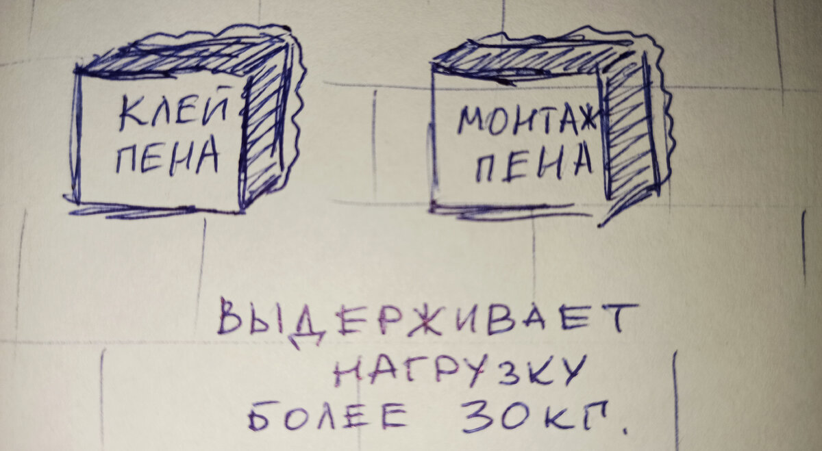 Чем отличается монтажная пена от клей-пены? Что крепче, можно ли  использовать монтажную пену вместо клея, стоит ли переплачивать | Ремонтдом  | Дзен