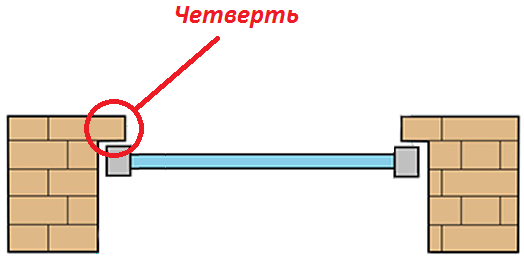 Толковый мастер пояснил, какой длины должна быть оконная четверть. Много нюансов! Взял себе на заметку0