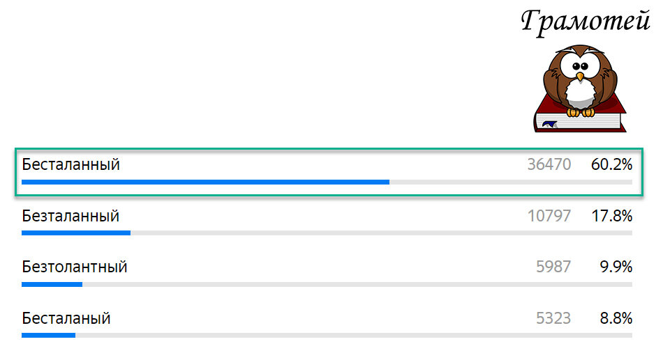 Пиши правильно: Бесталанный. Фото автора
