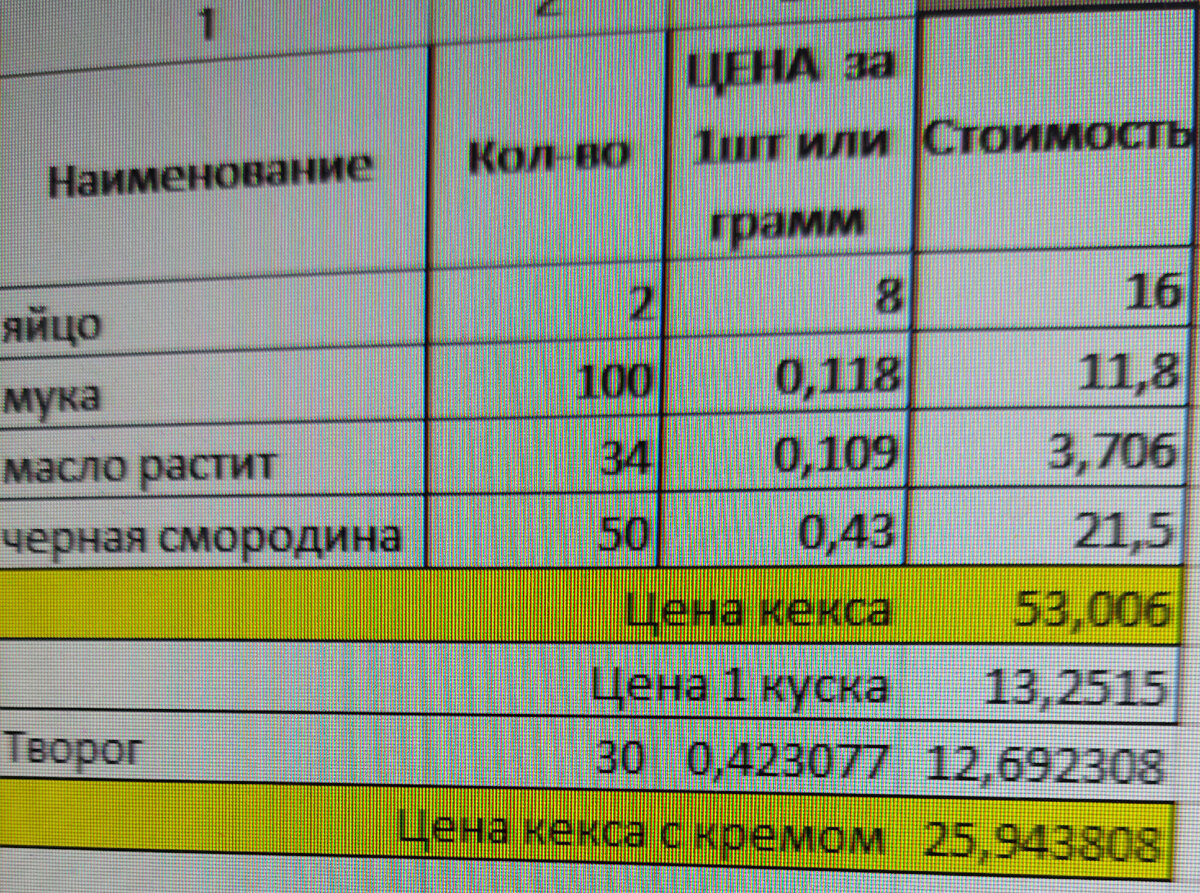 Расчет кекса