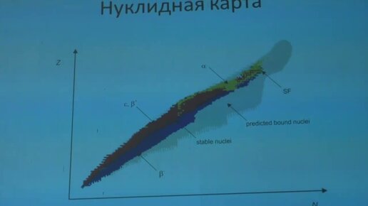 Калмыков С. Н. - Основы радиохимии - Основные понятия радиохимии. Часть 1