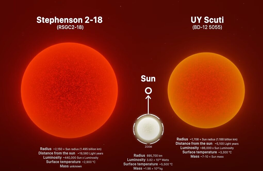 Звезды больше солнца фото
