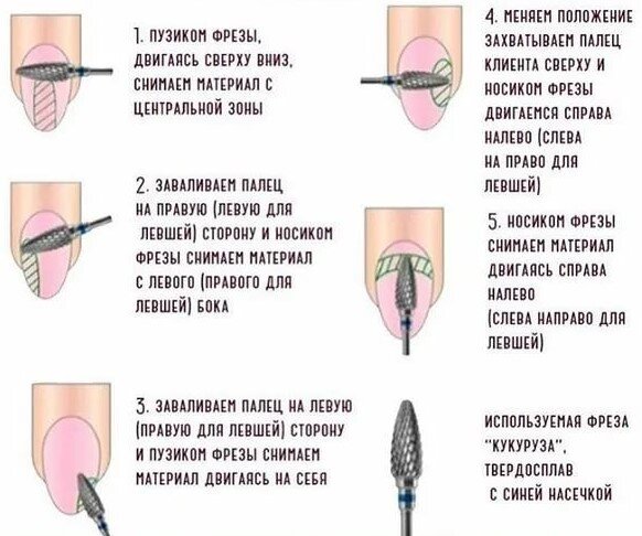 как самостоятельно снять гель-лак с ногтей в домашних условиях. снятие гель лака. ногти после снятия гель лака фрезой. ногти с фольгой. спиленный гель лак.