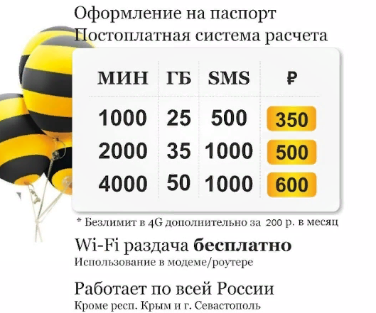 Выгодный тариф Билайн для жителей Москвы и Московской области (Турбо)
