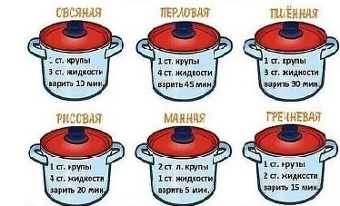 Шпаргалка по кашам