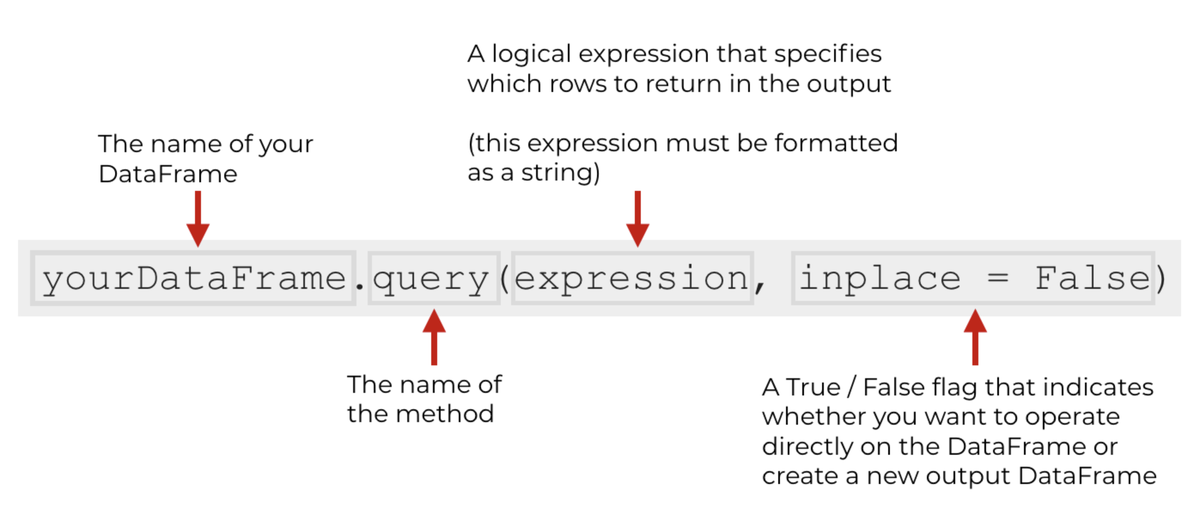 Pandas query. Query пандас. df.query pandas примеры. query 2 условия pandas. query pandas примеры несколько условий.