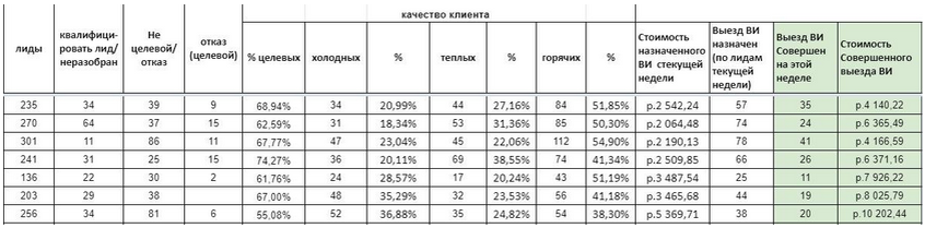 Описание кейса для руководителя маркетинга