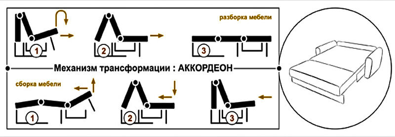 Механизмы трансформации мягкой мебели - Статьи - Неготек