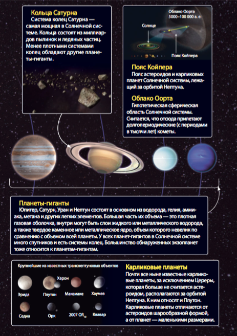 Солнечная система