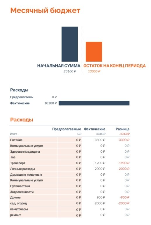 Скриншот автора