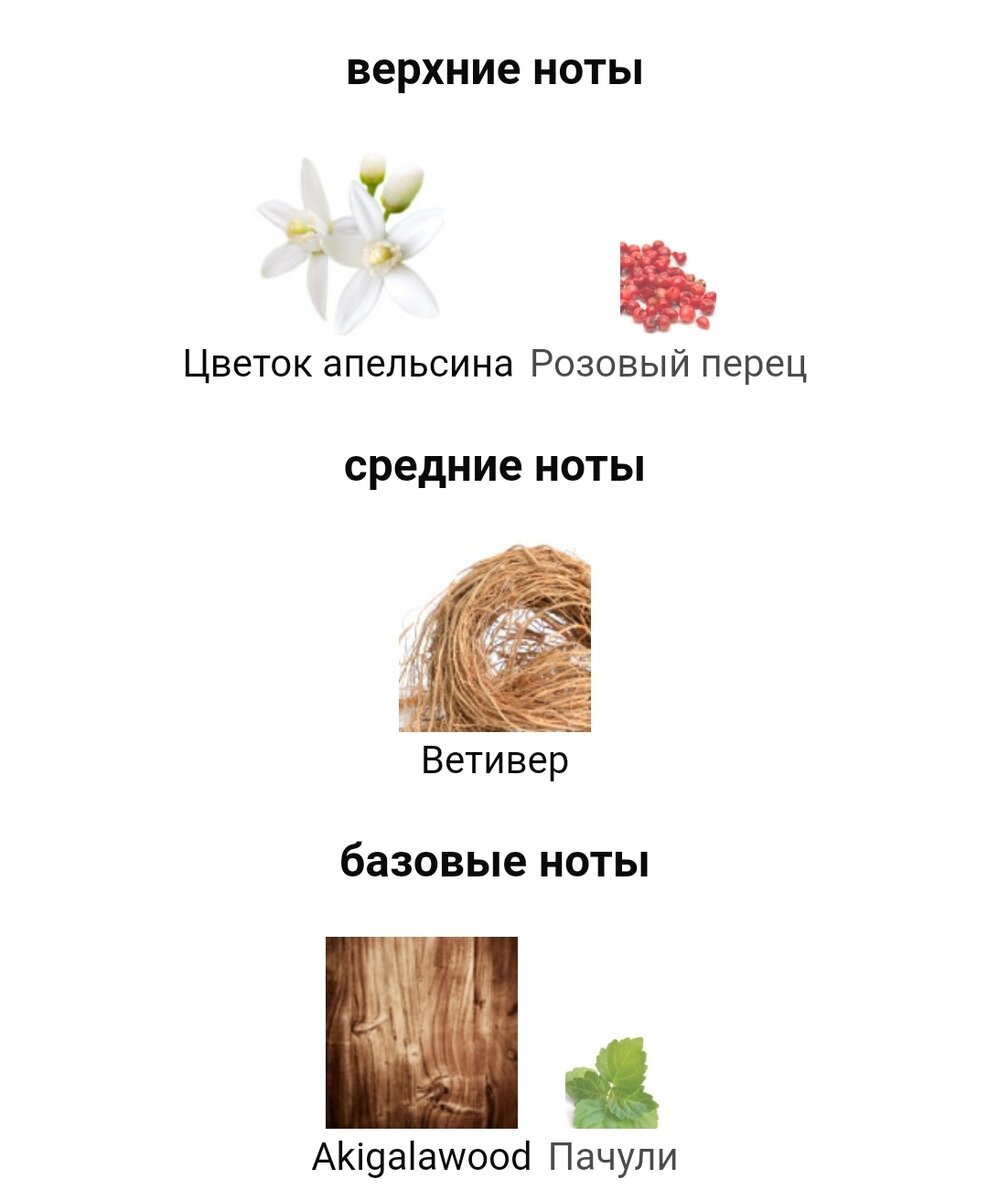 Пирамида аромата 