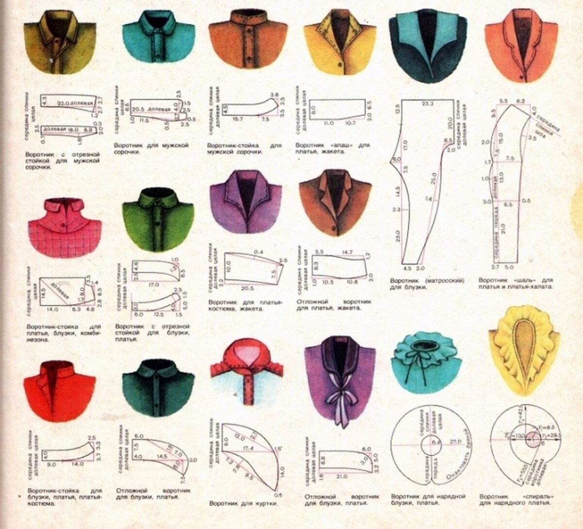 выды воротников на одежде