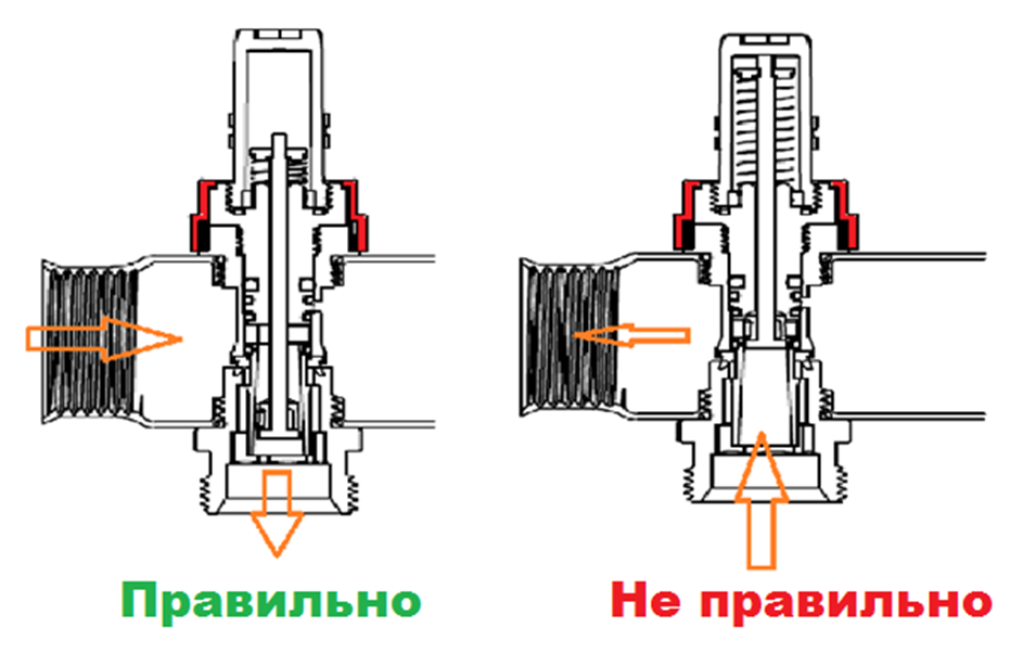 Коллекторы теплого пола