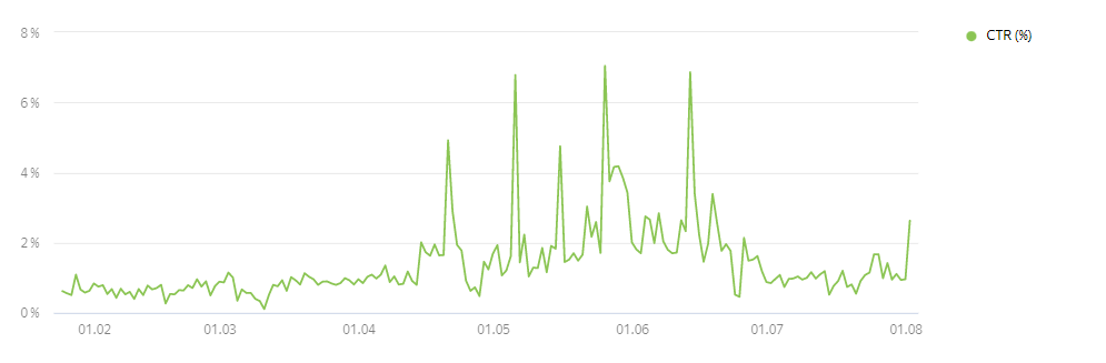 Подготовил срез, 