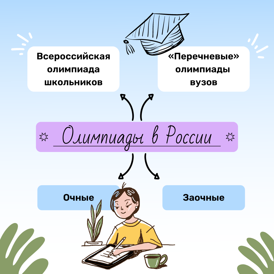 Почему стоит писать олимпиады? | ЕГЭ по обществознанию со Светланой  Леонидовной | Дзен