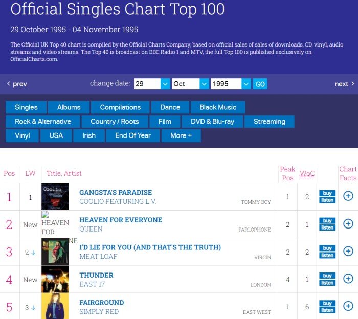 Скриншот сайта www.officialcharts.com 