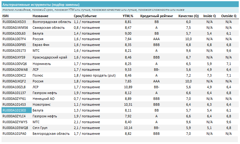 Список эмитентов. Рейтинги эмитентов облигаций.