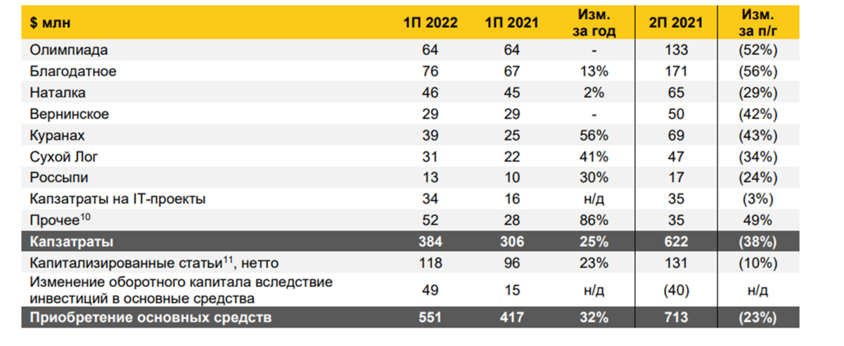 Отчёт полюс золото 1 квартал 2024.