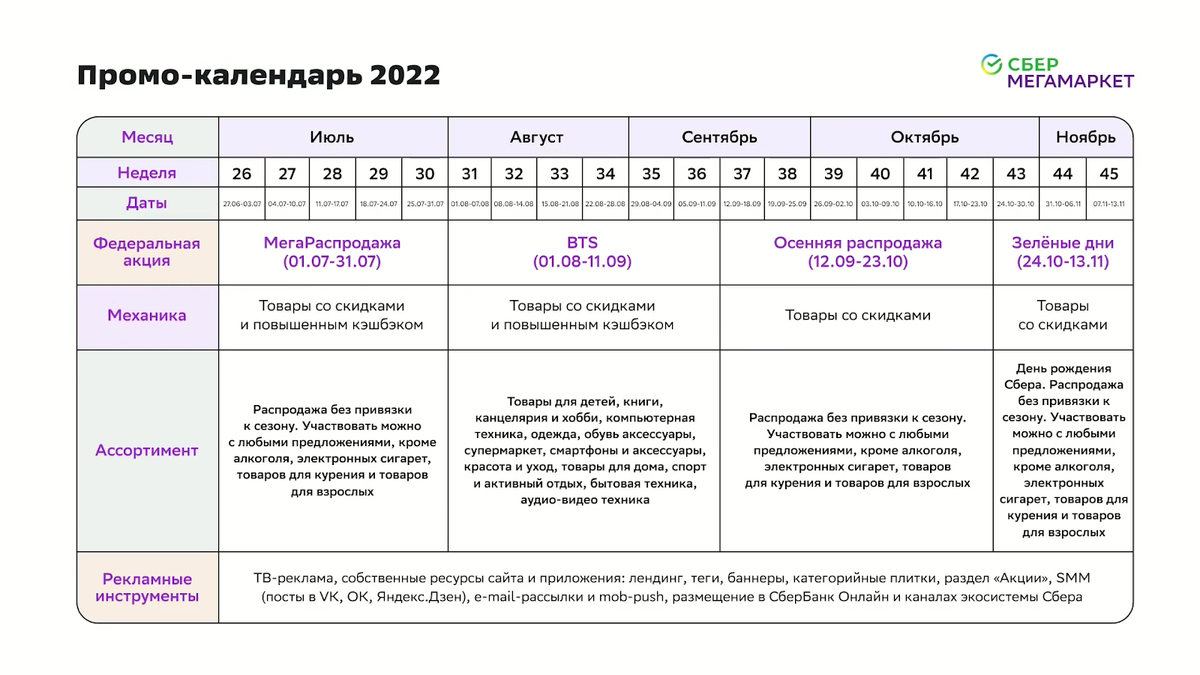 Источник: event.sbermegamarket.ru