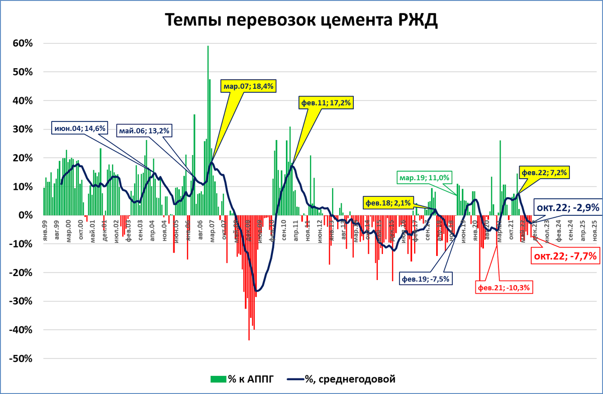 Что с кризисом в России?