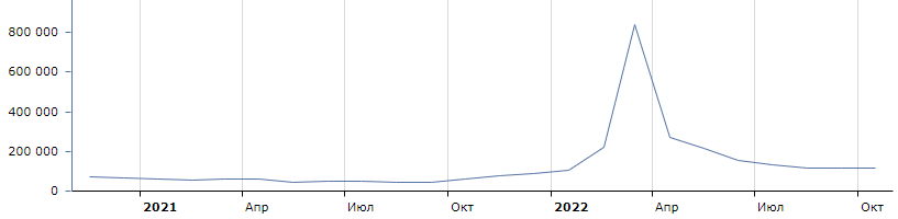 Тренды в картинках
