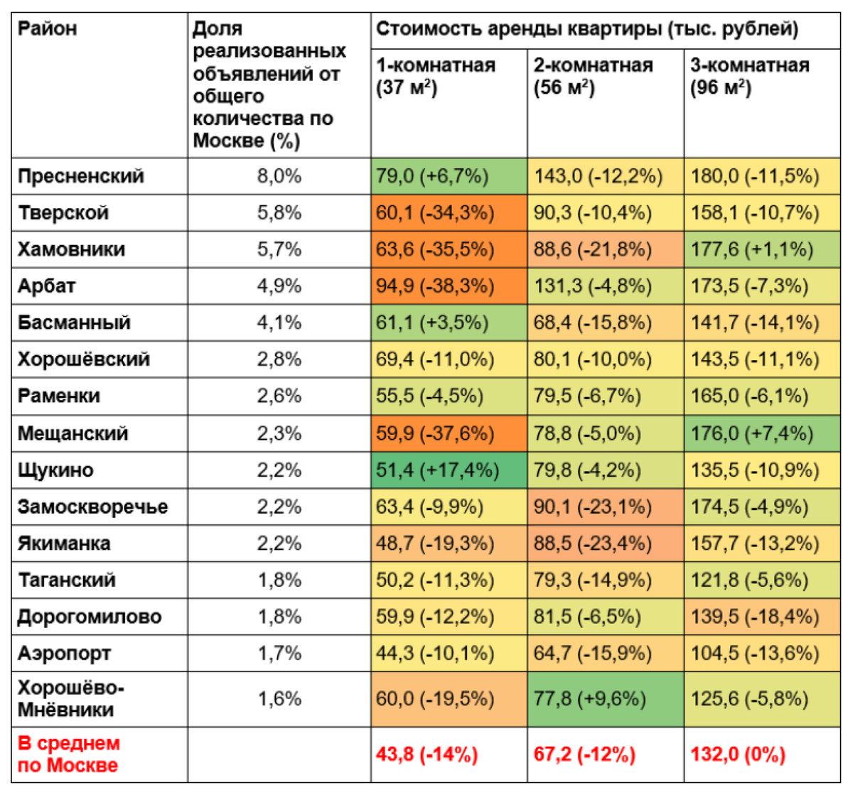 Источник: Сбербанк 