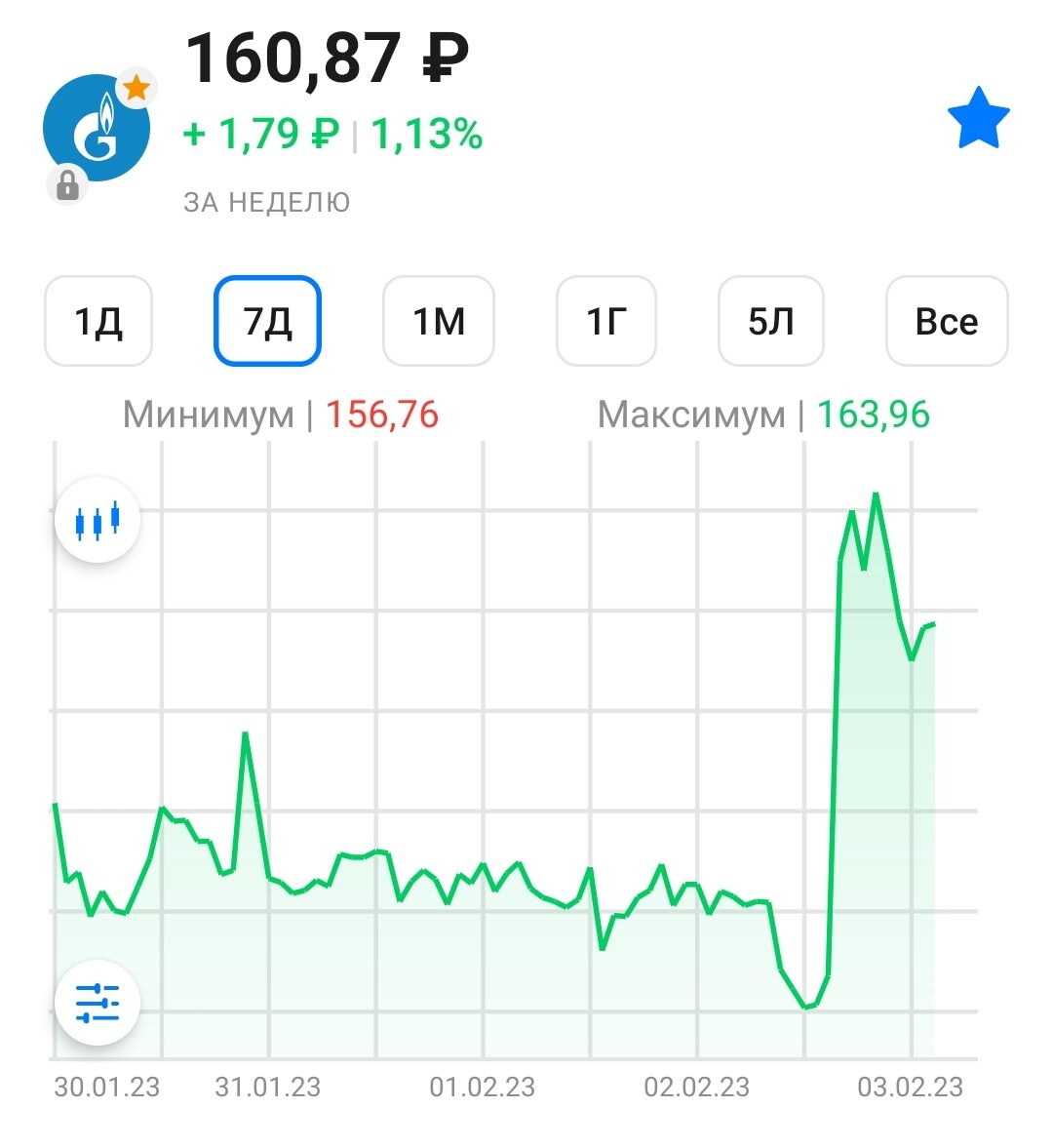 Календарь дивидендов 2023 российская