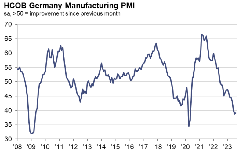 Доброе утро, всем привет!Как будто сам в школу пошел...The Washington Post выпустил большой материал по поводу роста просроченной задолженности...-17