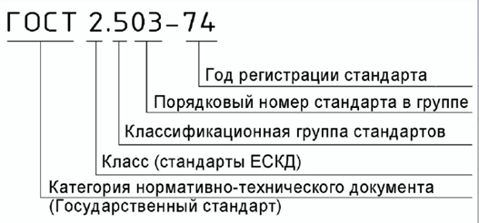 Обозначение стандарта ЕСКД