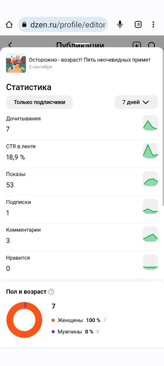 Причем с утра было 50 на 50...