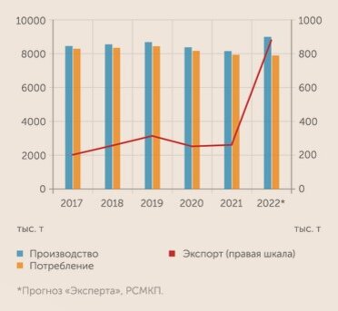 Ситуация с подарком в 1 млн.тонн зерна африканским странам становится все более  прозрачной. Эта тема обсуждалась на встрече Путина и Эрдогана и судя по всему стороны пришли к принципиальному согласию.-4