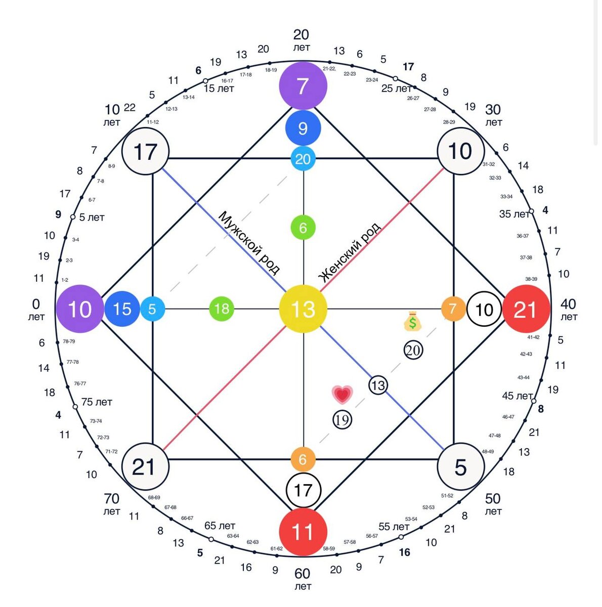 Карта судьбы по дате рождения рассчитать