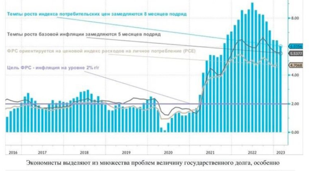 Курс доллара на месяц 2023