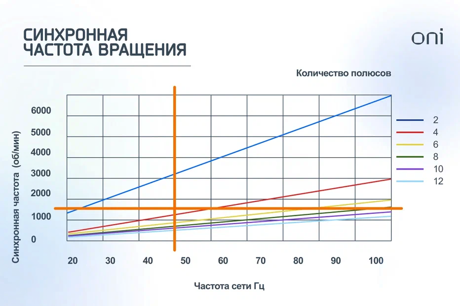 Номинальная частота это