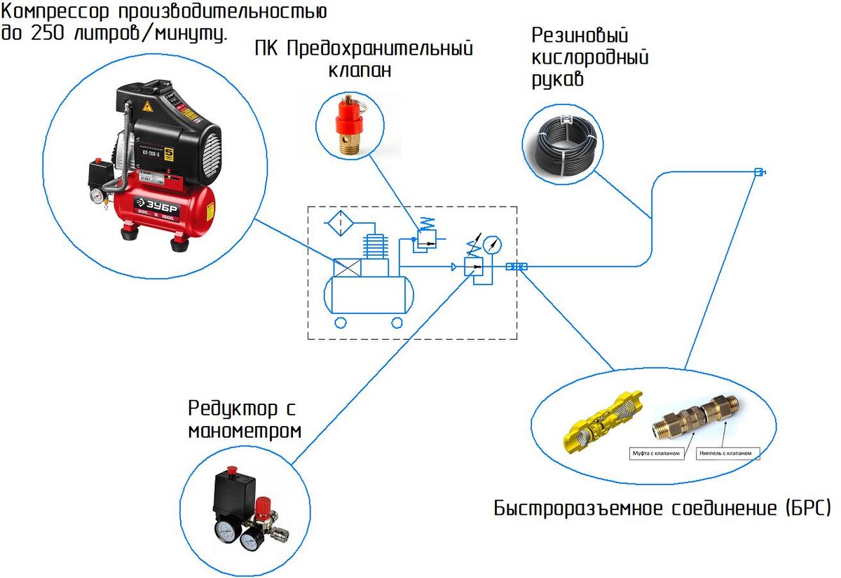 Схема подключения краскопульта к компрессору