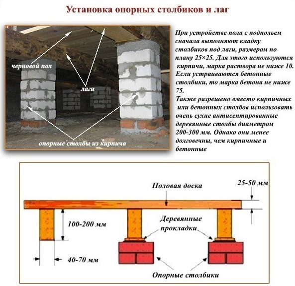 Монтаж пола на лагах своими руками - инструкция