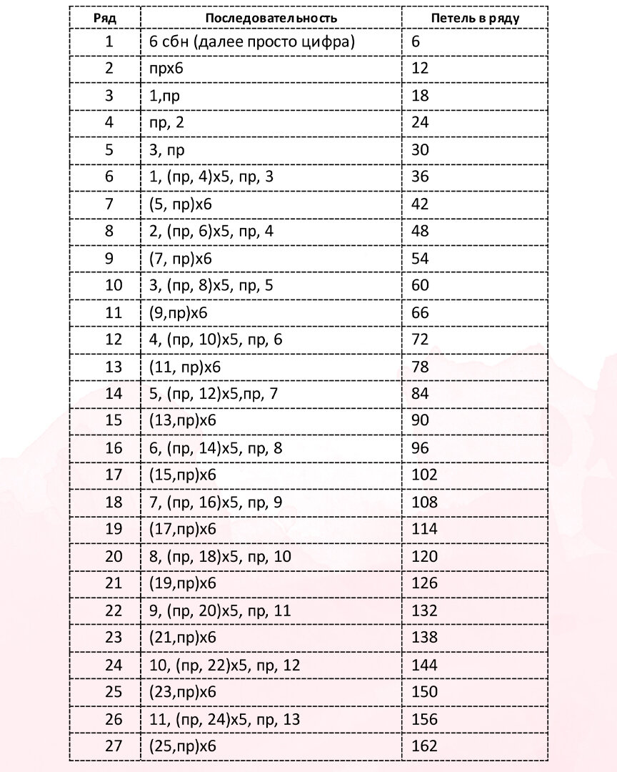 Круг крючком связать просто, если понять логику получения окружности