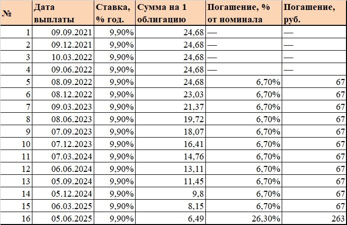 График на 2024 год